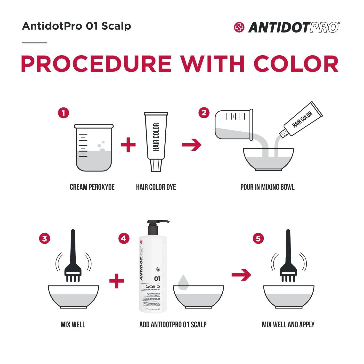 AntidotPro 01 Scalp usage procedure with color dye, mixing instructions for scalp protection from chemicals.