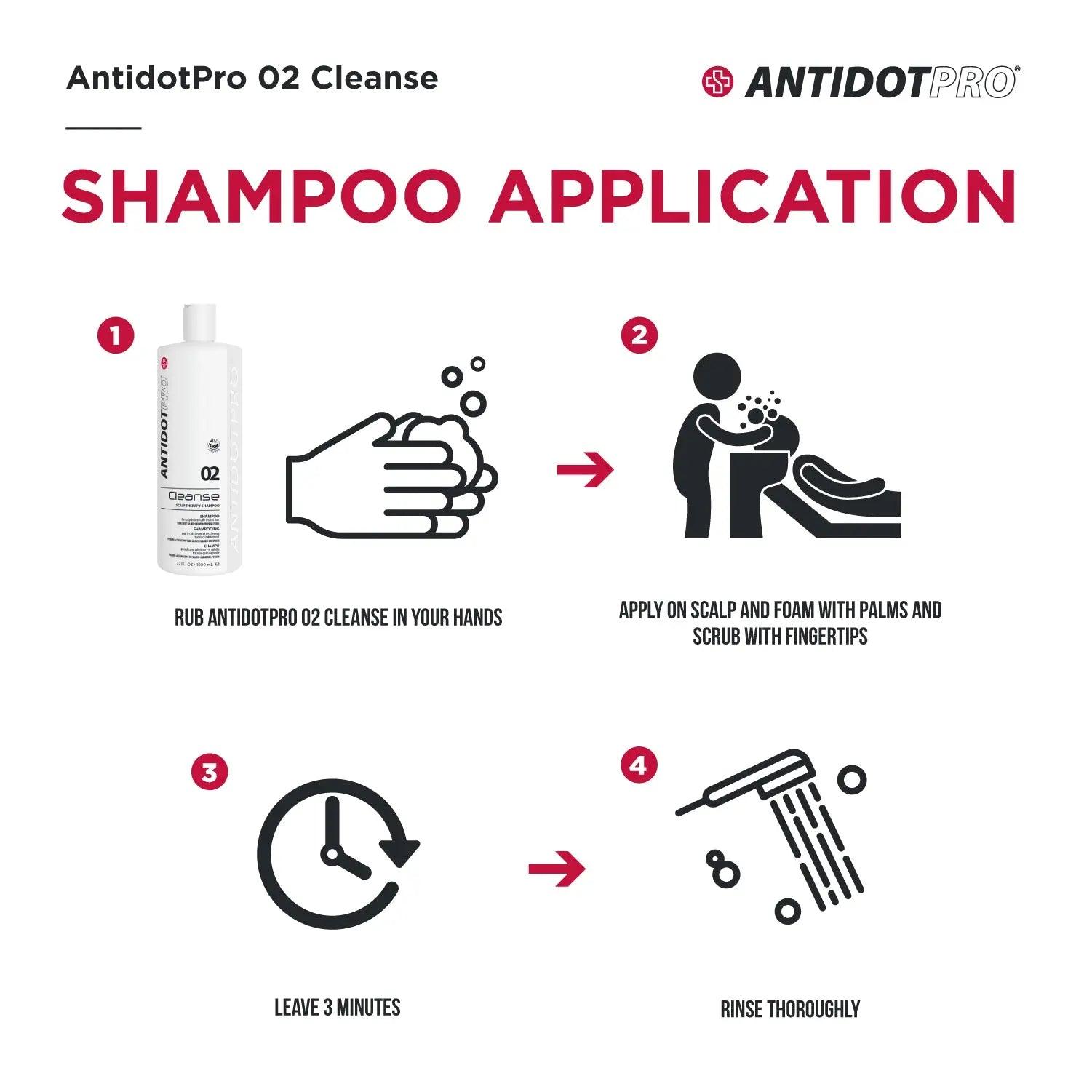 AntidotPro 02 Cleanse shampoo application steps: rub, apply, leave, and rinse instructions.
