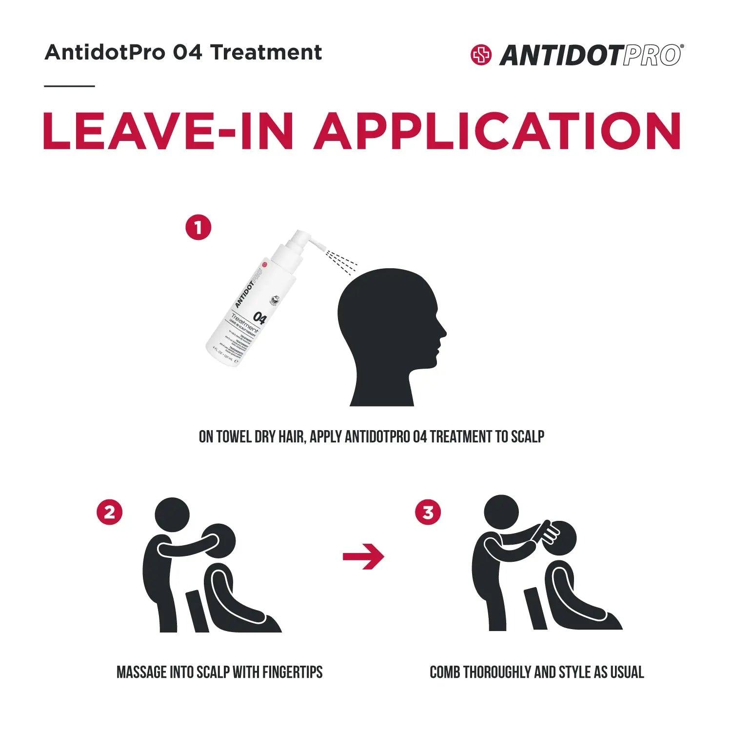 AntidotPro 04 Leave-In Treatment application instructions for scalp soothing and protection. Steps 1-3 illustrated.