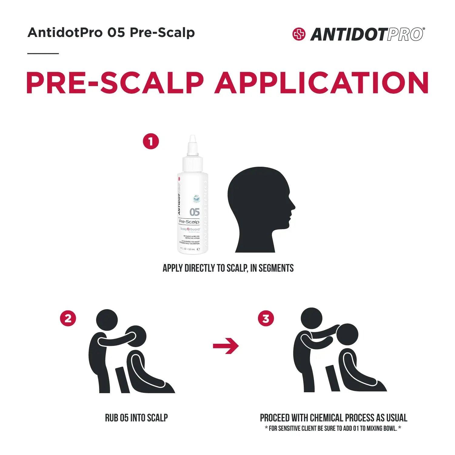AntidotPro 05 Pre-Scalp application steps: apply, rub into scalp, proceed with chemical process.