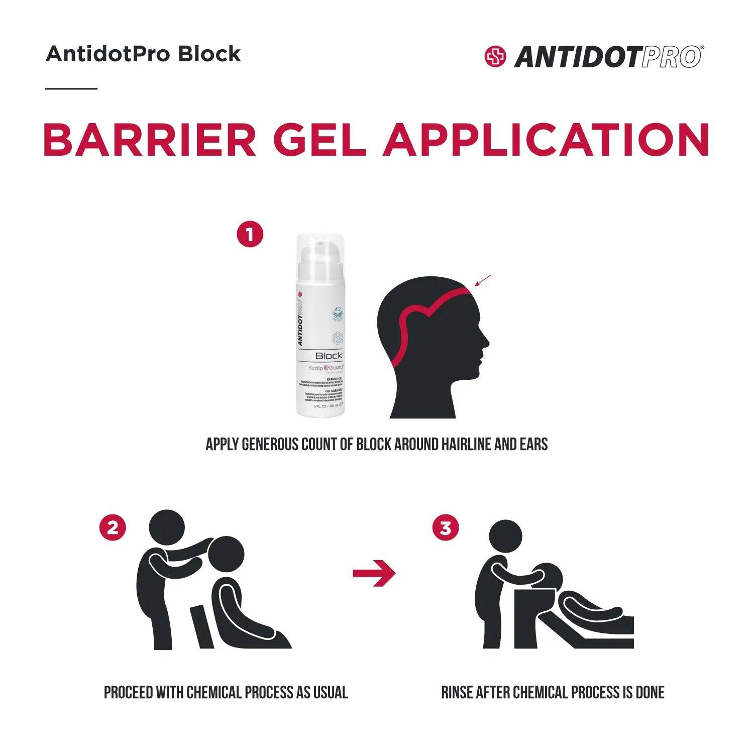 AntidotPro Block barrier gel application steps: apply product, proceed with coloring, rinse after chemical process.