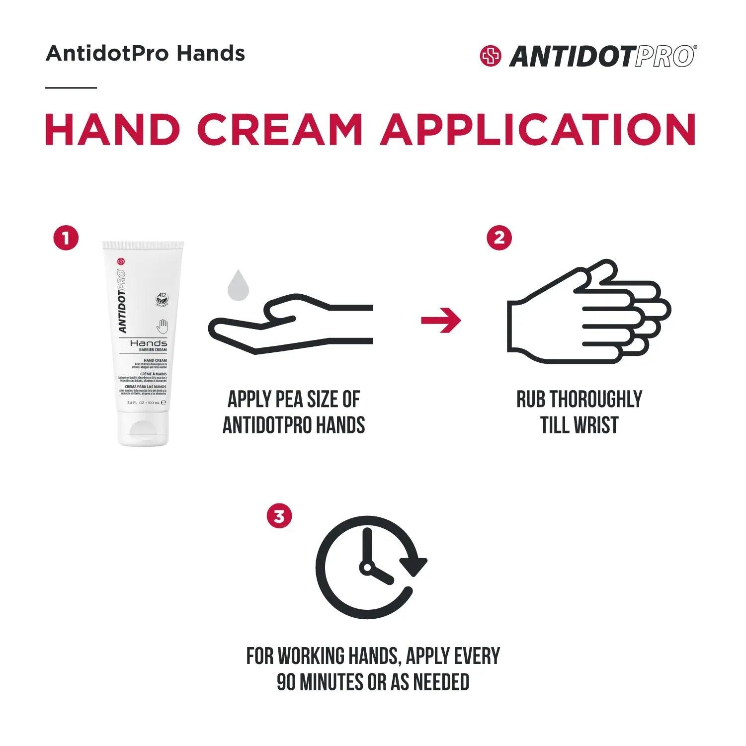 Infographic showing steps for applying AntidotPro Hands hand cream for skin protection and barrier.