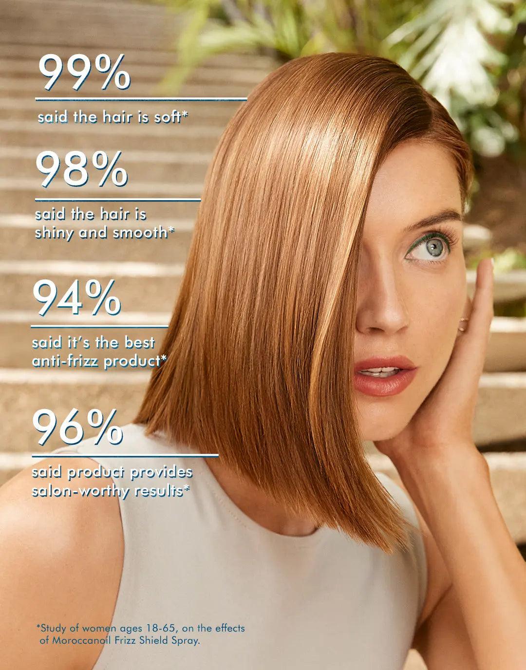 Woman with silky, shiny hair showcasing frizz-free results and statistics about Frizz Shield Spray effectiveness.