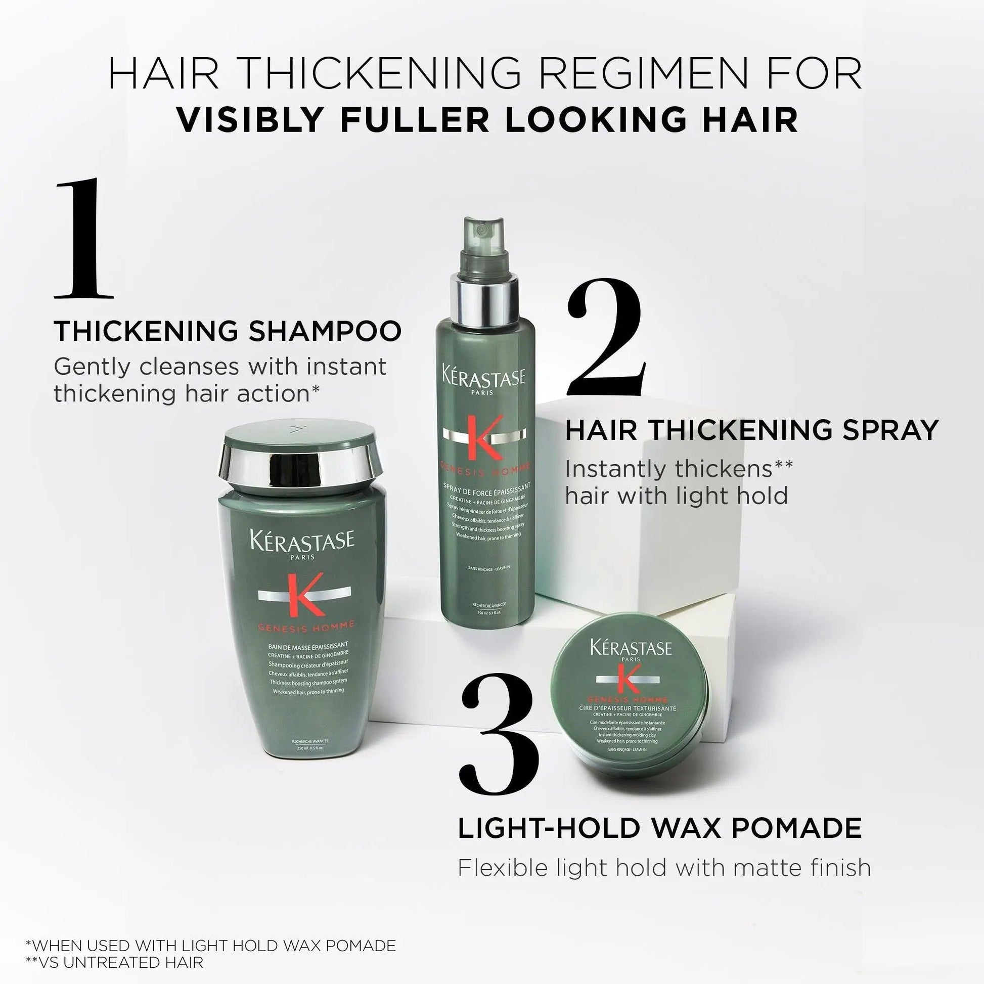 Kérastase hair thickening regimen including thickening shampoo, spray, and light-hold wax pomade for fuller hair.