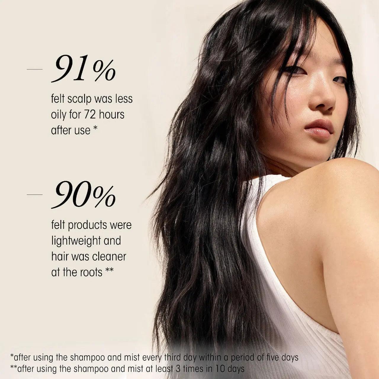 Model demonstrating effectiveness of Serene Scalp Oil Control Treatment Mist with statistics on scalp oil control and product lightness.