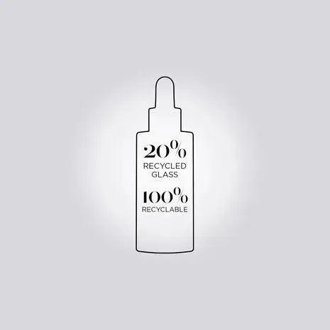 Illustration of a serum bottle showing 20% recycled glass and 100% recyclable materials for eco-friendly packaging.