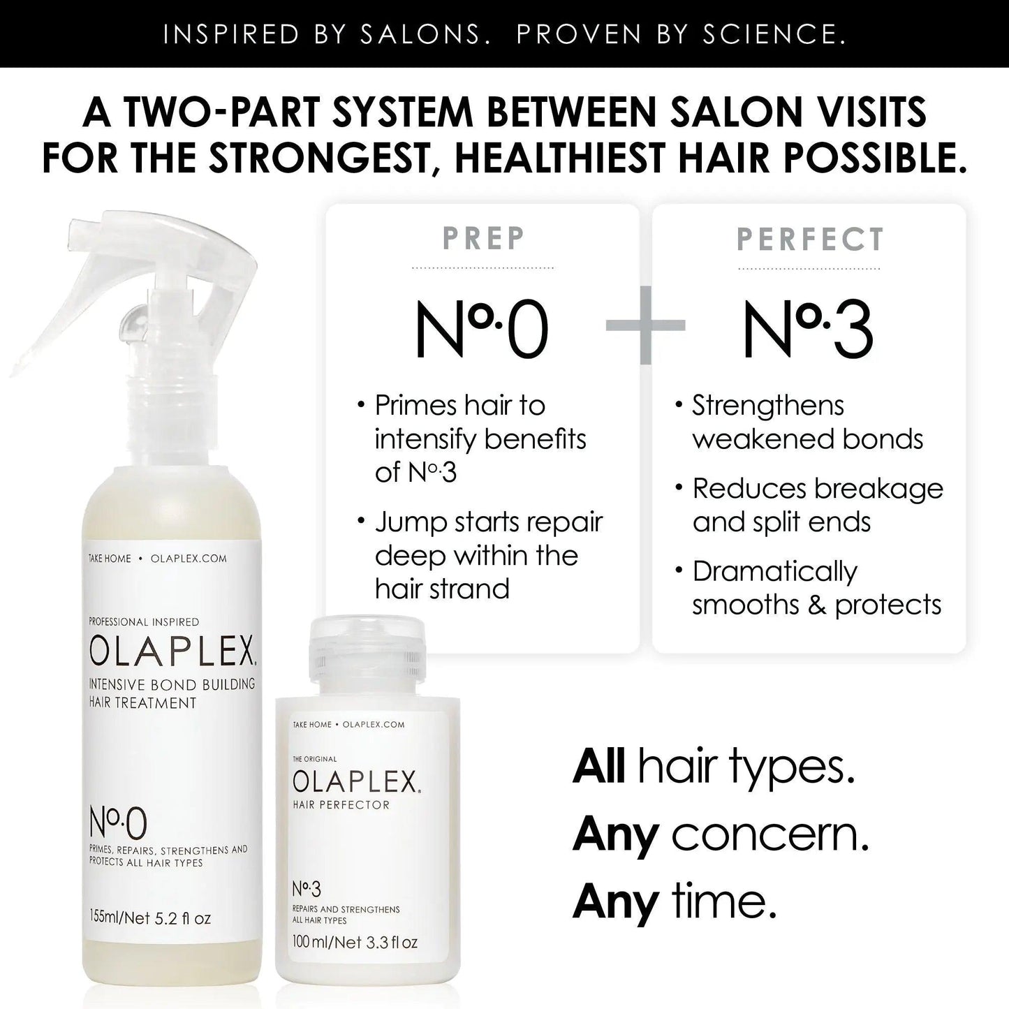 Two-part hair treatment system featuring Nº.0 and Nº.3 for stronger, healthier hair between salon visits.