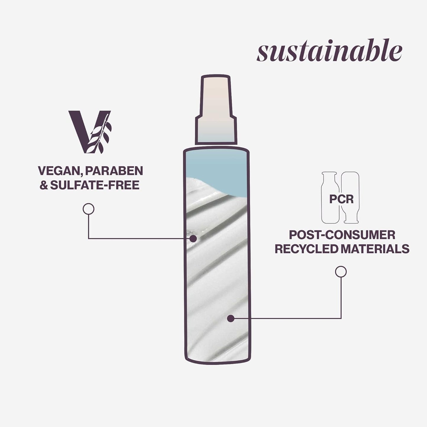 Sustainable bottle of Pureology spray showing vegan, paraben-free, sulfate-free, and post-consumer recycled materials.