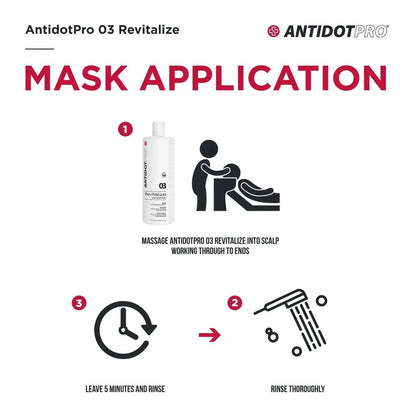 AntidotPro 03 Revitalize mask application steps for revitalizing scalp and hair. Massage, leave, and rinse instructions.