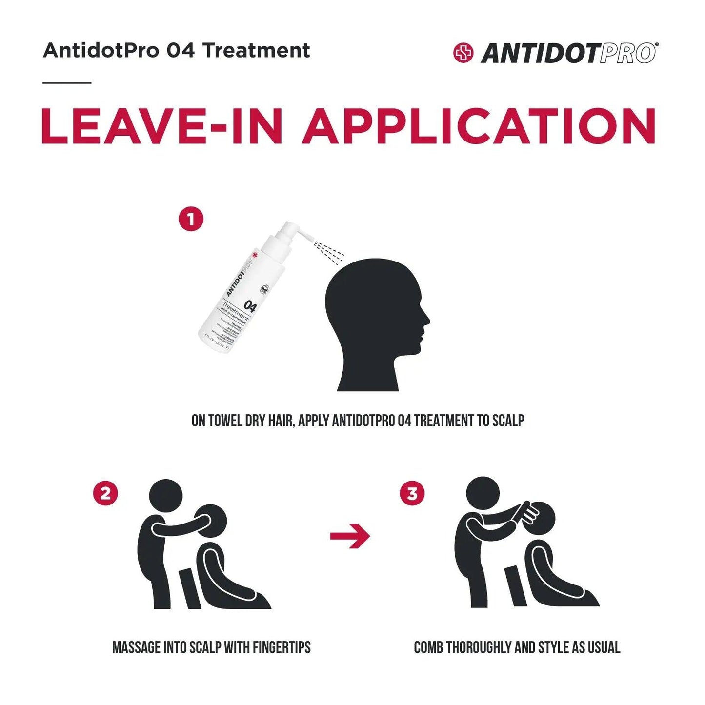 AntidotPro 04 Leave-In Treatment application instructions for scalp soothing and protection. Steps 1-3 illustrated.