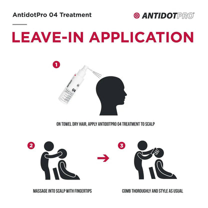 AntidotPro 04 Leave-In Treatment application instructions for scalp soothing and protection. Steps 1-3 illustrated.