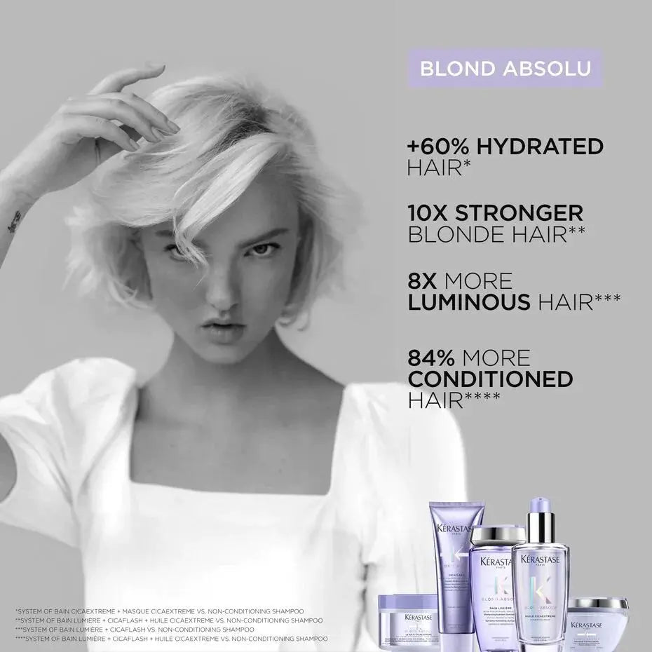 Blond Absolu Ultra Violet Gift Set Kerastase Claudia Iacono